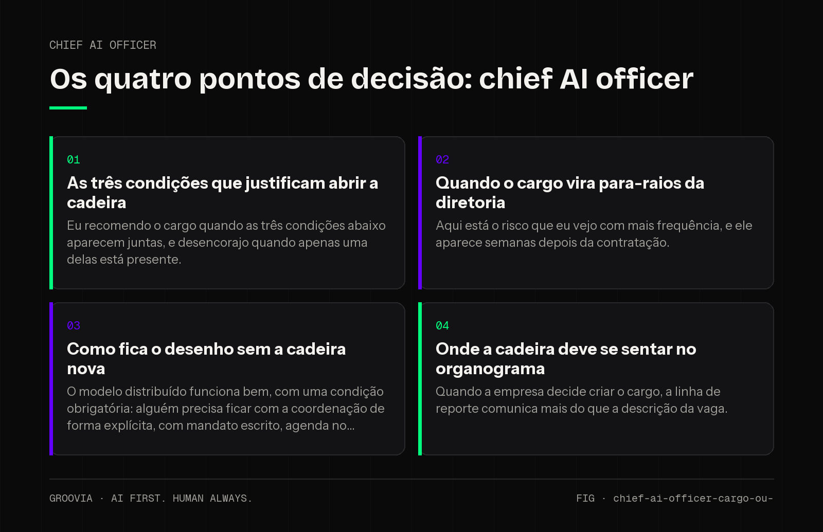Matriz de decisão sobre chief AI officer para lideranças: As três condições que justificam abrir a cadeira; Quando o cargo vira para-raios da diretoria; Como fica o desenho sem a cadeira nova; Onde a cadeira…