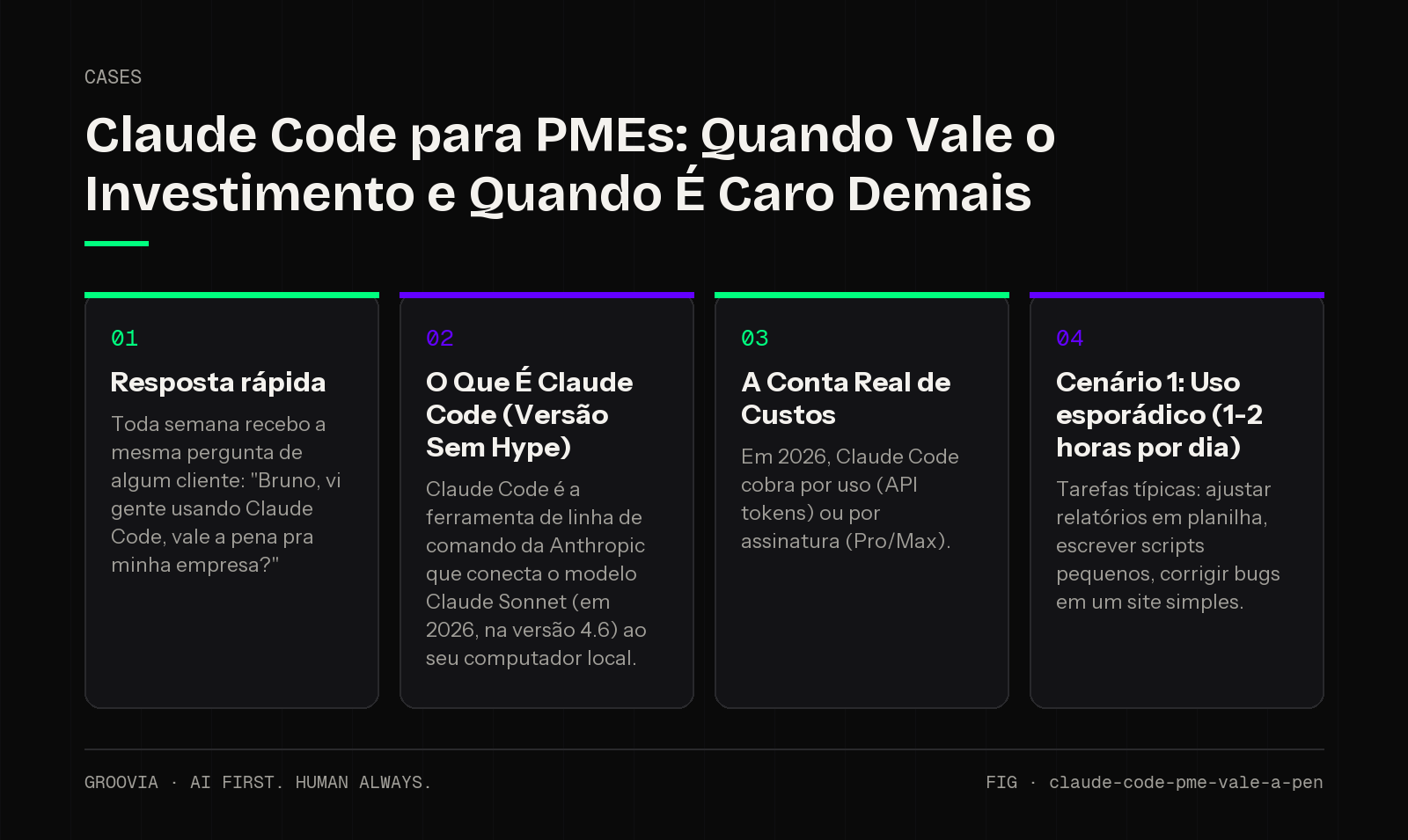 Framework sobre claude code pme para lideranças: Resposta rápida; O Que É Claude Code (Versão Sem Hype); A Conta Real de Custos; Cenário 1: Uso esporádico (1-2 horas por dia)