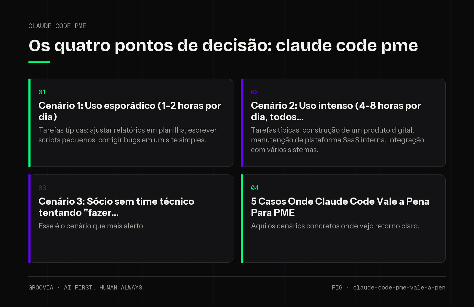 Matriz de decisão sobre claude code pme para lideranças: Cenário 1: Uso esporádico (1-2 horas por dia); Cenário 2: Uso intenso (4-8 horas por dia, todos; Cenário 3: Sócio sem time técnico tentando "fazer; 5…