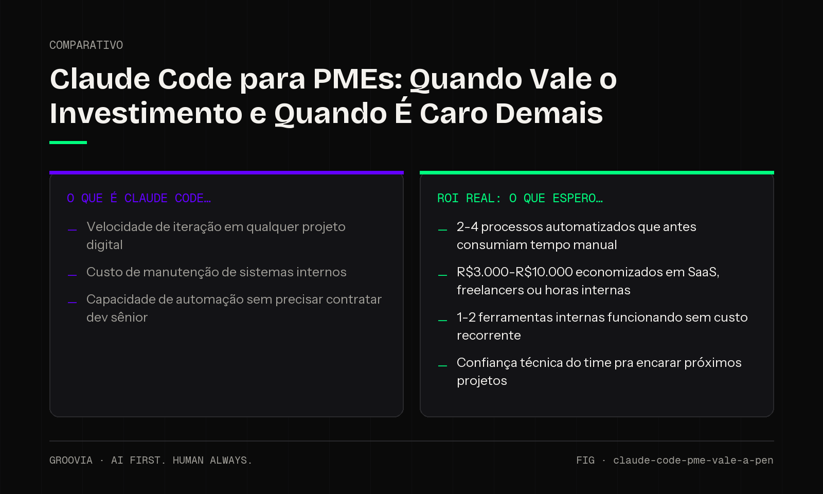 Comparativo sobre claude code pme para lideranças: O Que É Claude Code; ROI Real: O Que Espero