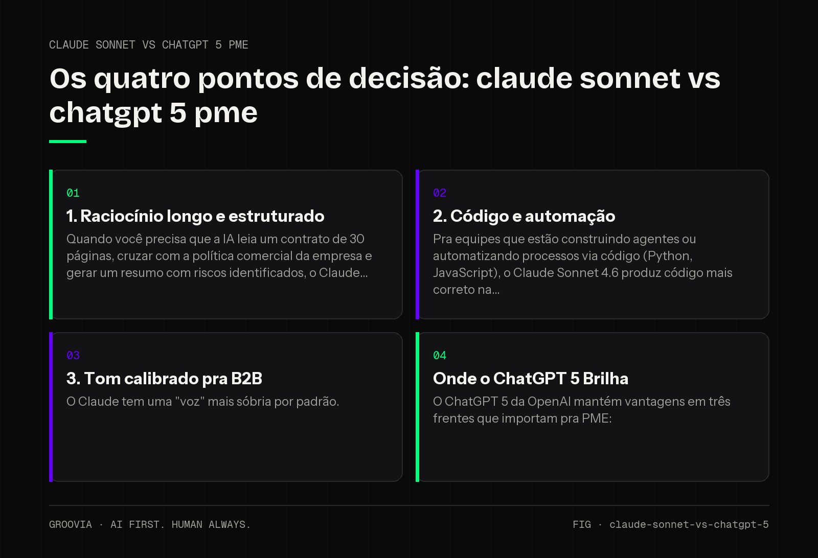 Matriz de decisão sobre claude sonnet vs chatgpt 5 pme para lideranças: 1. Raciocínio longo e estruturado; 2. Código e automação; 3. Tom calibrado pra B2B; Onde o ChatGPT 5 Brilha