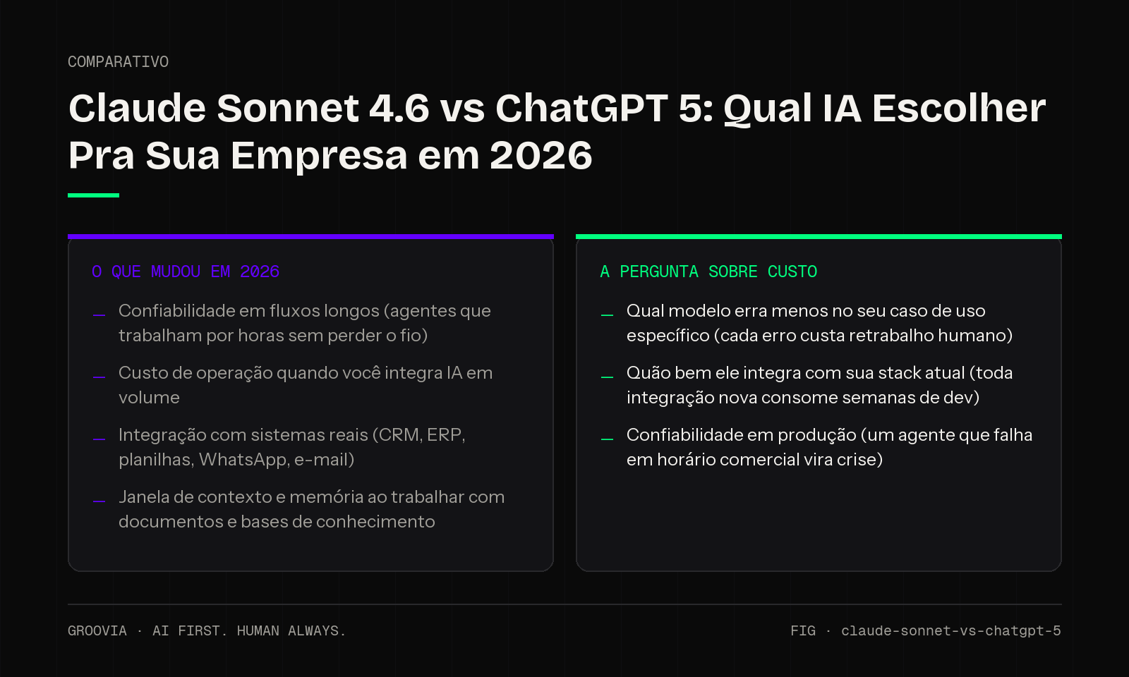 Comparativo sobre claude sonnet vs chatgpt 5 pme para lideranças: O Que Mudou em 2026; A Pergunta Sobre Custo