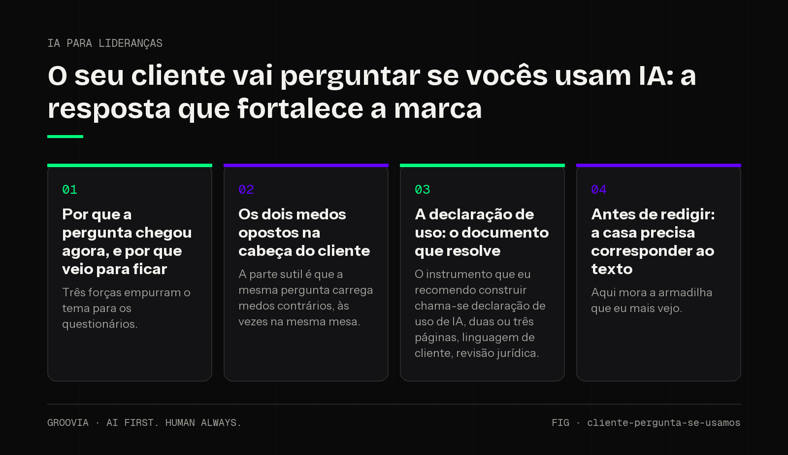 Framework sobre cliente pergunta sobre uso de IA para lideranças: Por que a pergunta chegou agora, e por que veio para ficar; Os dois medos opostos na cabeça do cliente; A declaração de uso: o documento que…
