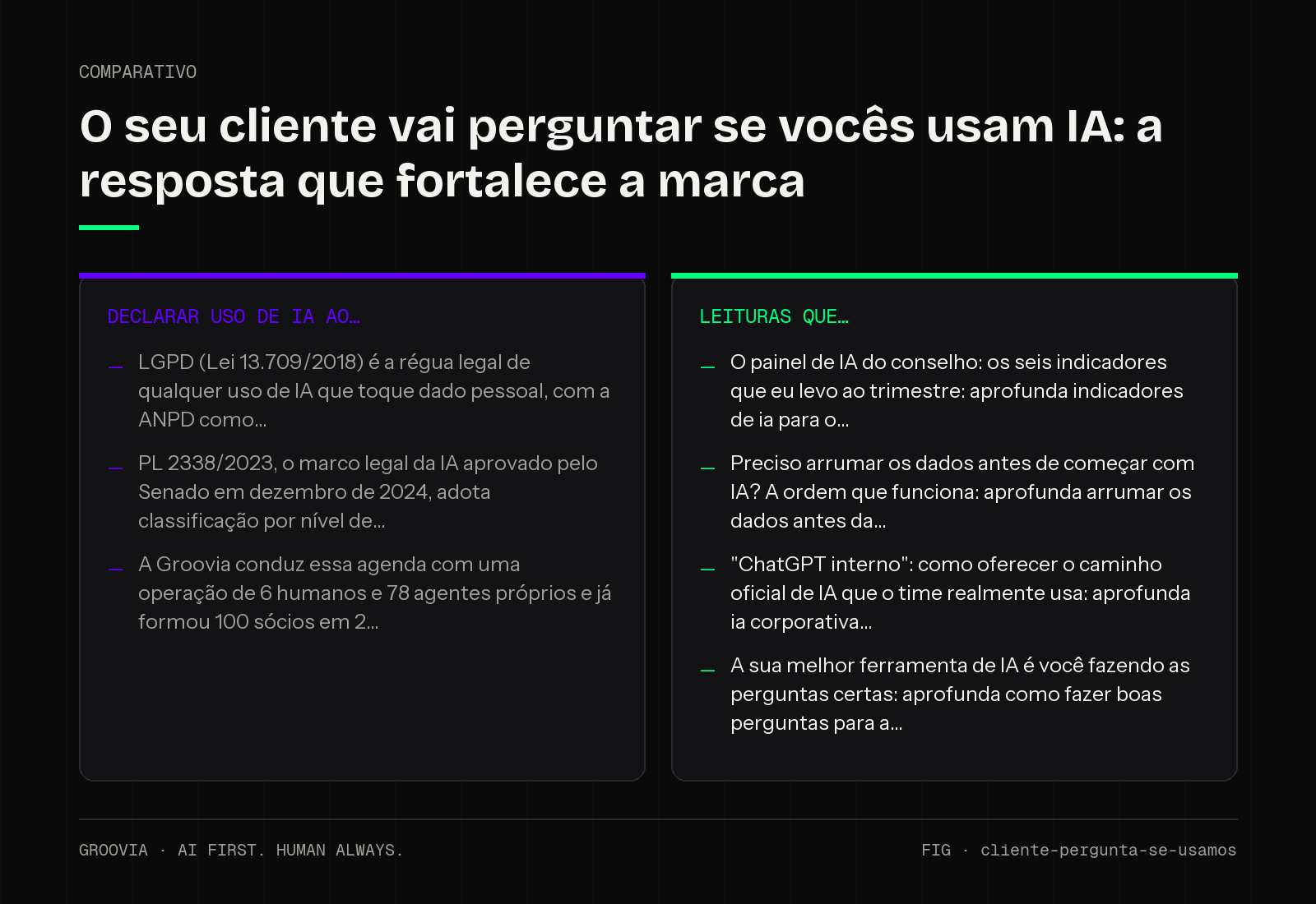 Comparativo sobre cliente pergunta sobre uso de IA para lideranças: Declarar uso de IA ao; Leituras que