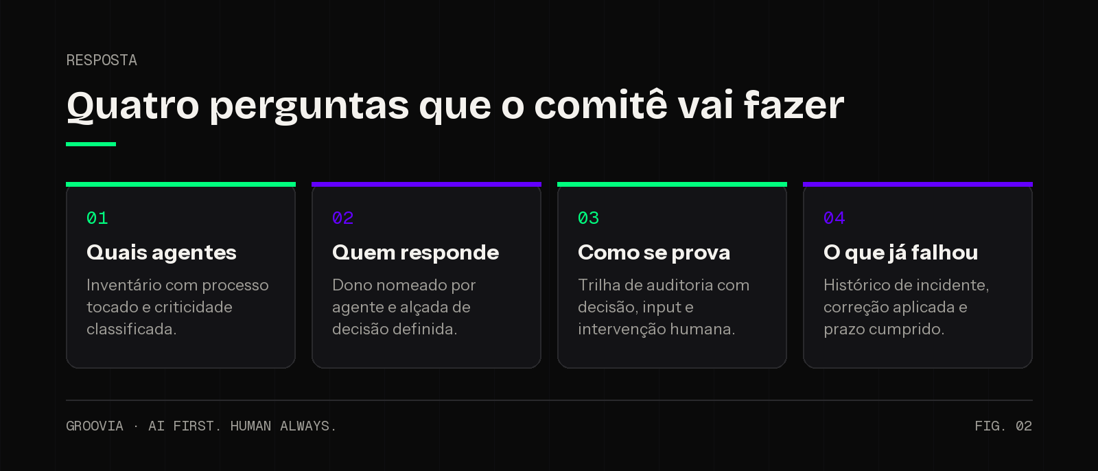 As quatro perguntas que o comitê de auditoria faz sobre agentes de IA: quem aprovou, quais permissões, qual registro e quem responde