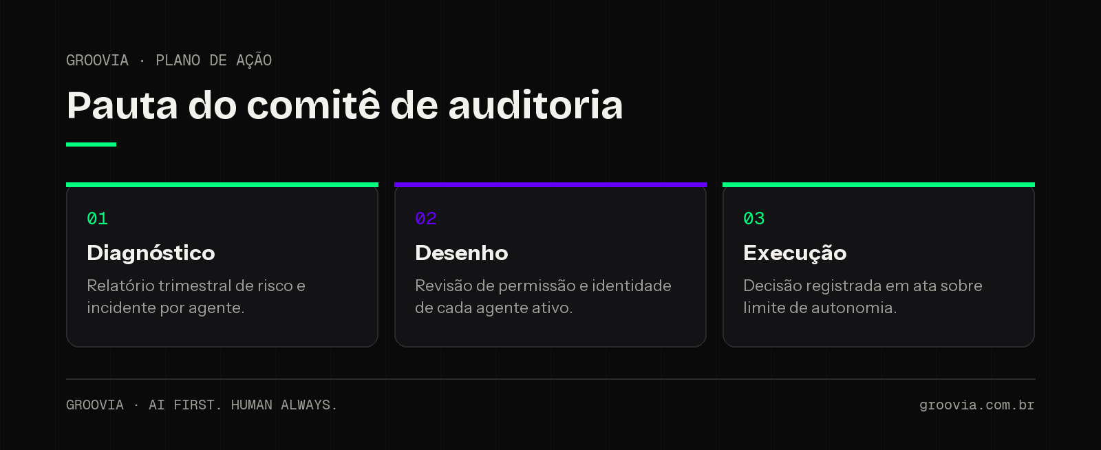 Plano de ação em 90 dias para levar evidência de controle de agentes de IA ao comitê de auditoria: diagnóstico, desenho e execução