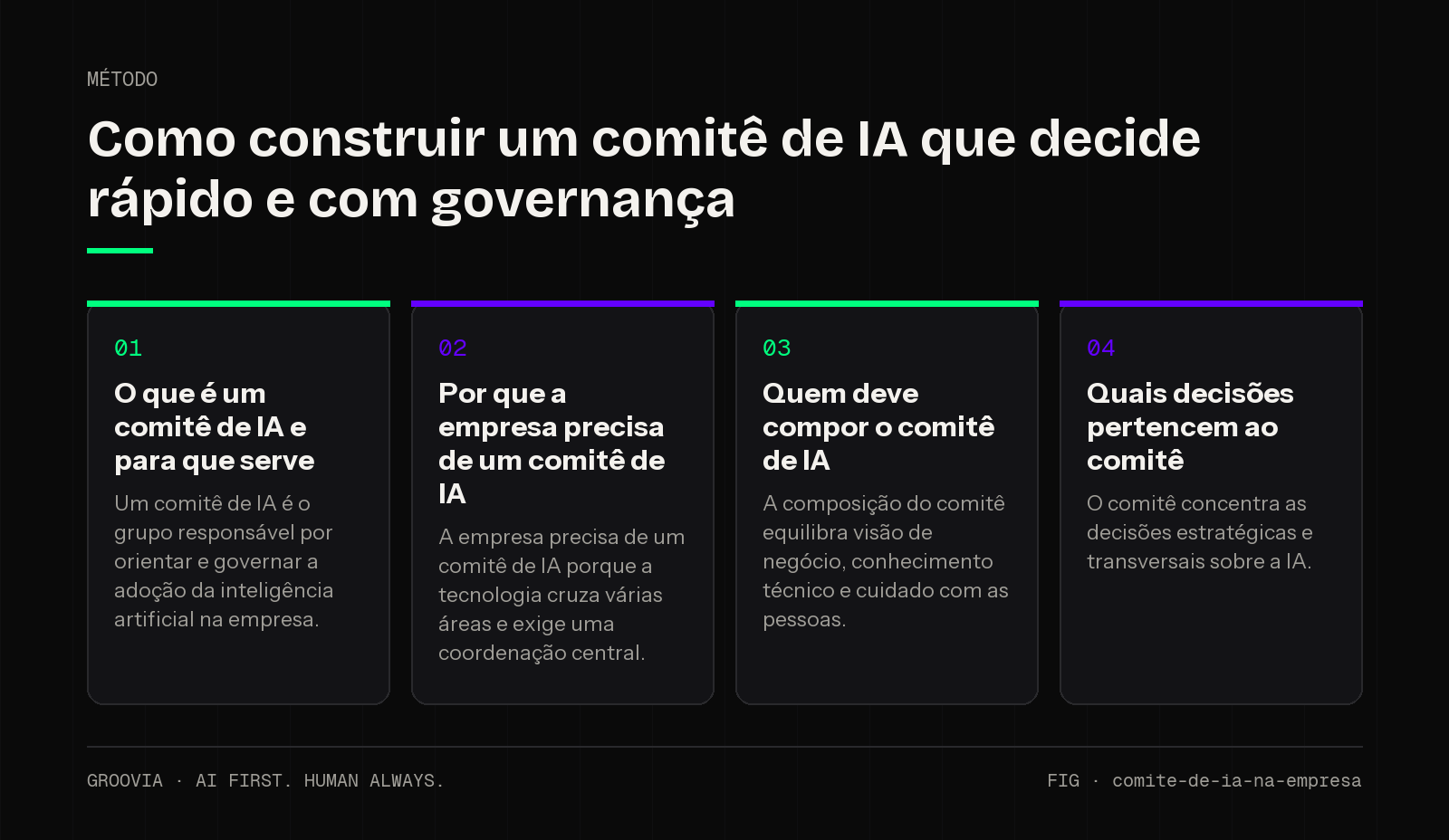 Framework sobre comitê de IA na empresa para lideranças: O que é um comitê de IA e para que serve; Por que a empresa precisa de um comitê de IA; Quem deve compor o comitê de IA; Quais decisões pertencem ao…