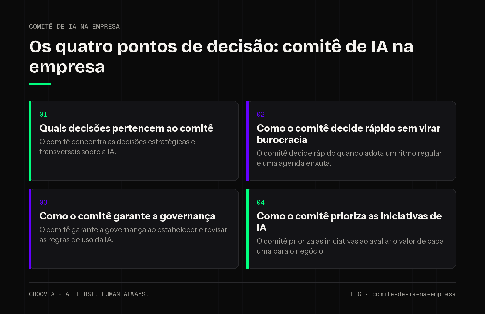Matriz de decisão sobre comitê de IA na empresa para lideranças: Quais decisões pertencem ao comitê; Como o comitê decide rápido sem virar burocracia; Como o comitê garante a governança; Como o comitê…