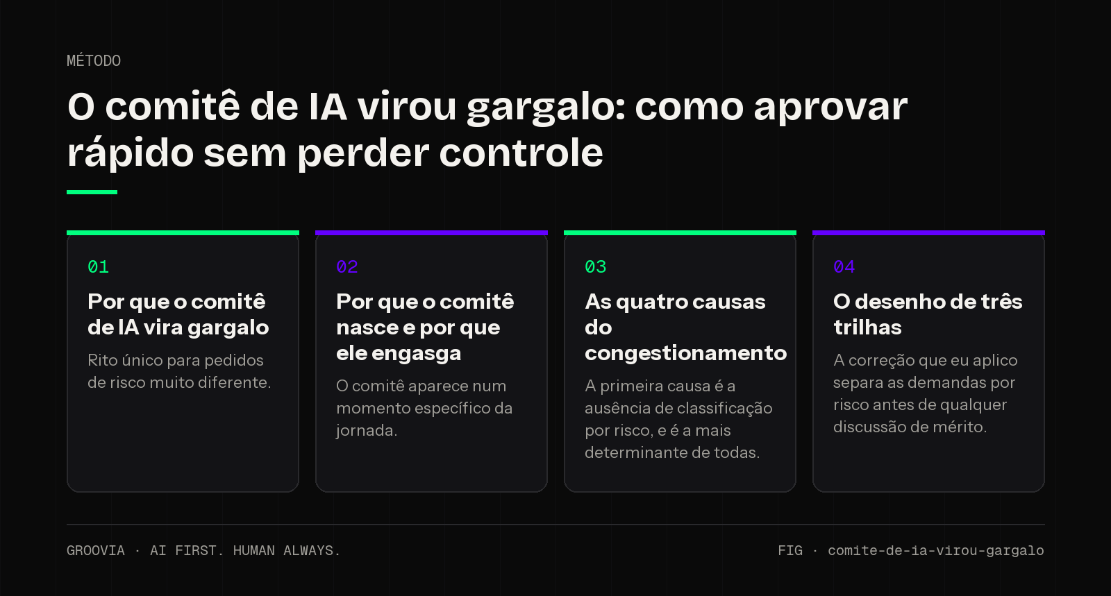 Framework sobre comitê de IA para lideranças: Por que o comitê de IA vira gargalo; Por que o comitê nasce e por que ele engasga; As quatro causas do congestionamento; O desenho de três trilhas