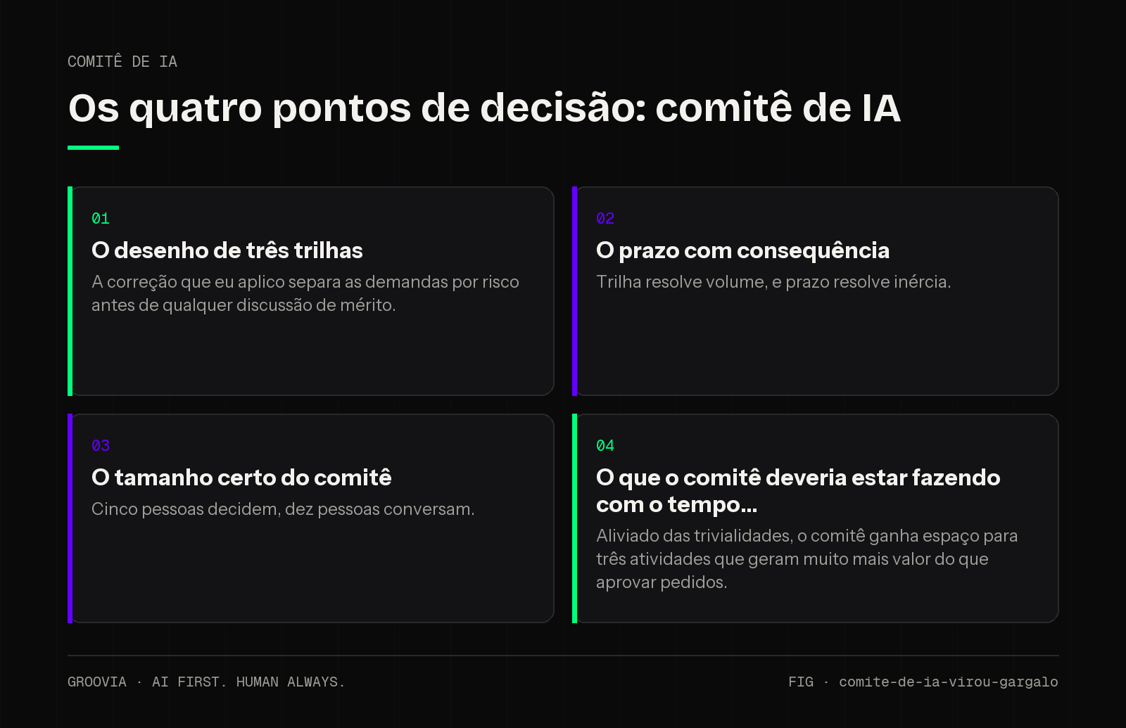 Matriz de decisão sobre comitê de IA para lideranças: O desenho de três trilhas; O prazo com consequência; O tamanho certo do comitê; O que o comitê deveria estar fazendo com o tempo