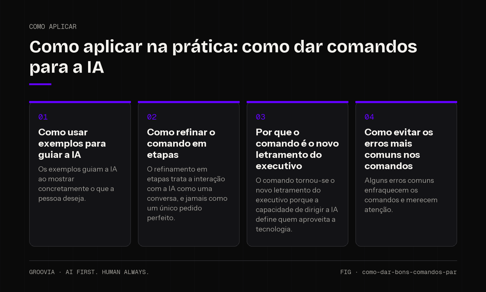 Plano de aplicação sobre como dar comandos para a IA para lideranças: Como usar exemplos para guiar a IA; Como refinar o comando em etapas; Por que o comando é o novo letramento do executivo; Como evitar os…
