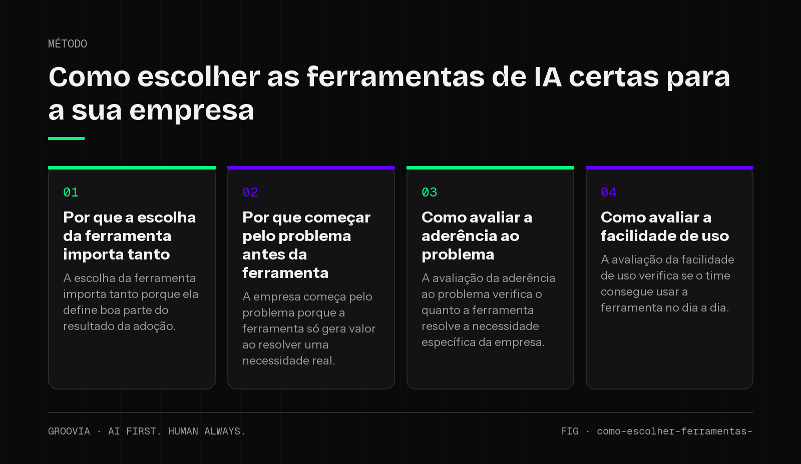 Framework sobre como escolher ferramentas de IA para lideranças: Por que a escolha da ferramenta importa tanto; Por que começar pelo problema antes da ferramenta; Como avaliar a aderência ao problema; Como…