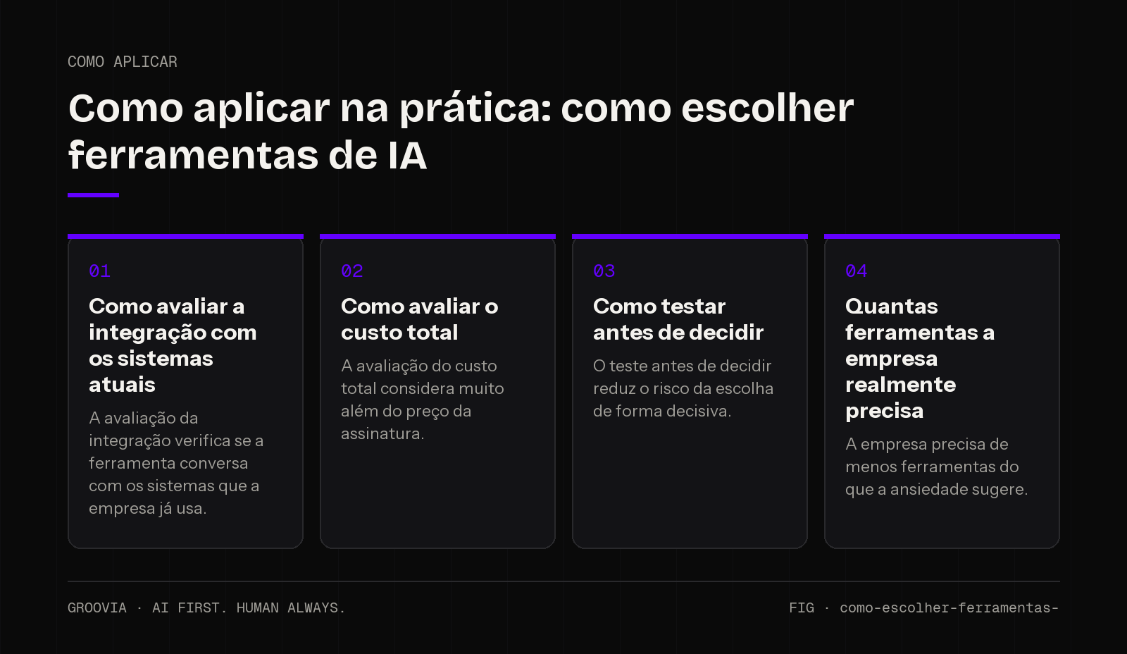Plano de aplicação sobre como escolher ferramentas de IA para lideranças: Como avaliar a integração com os sistemas atuais; Como avaliar o custo total; Como testar antes de decidir; Quantas ferramentas a…
