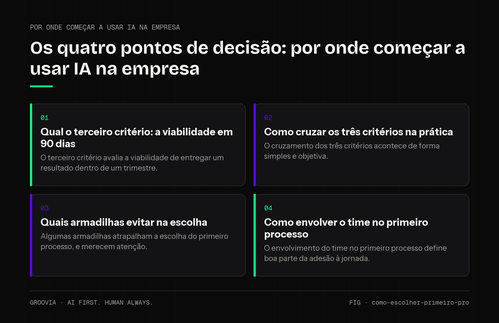 Matriz de decisão sobre por onde começar a usar IA na empresa para lideranças: Qual o terceiro critério: a viabilidade em 90 dias; Como cruzar os três critérios na prática; Quais armadilhas evitar na escolha;…