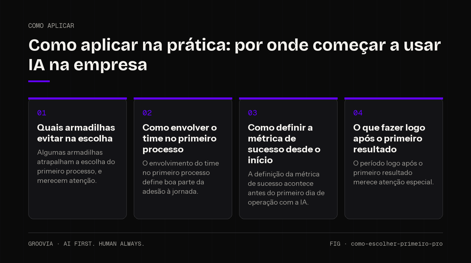 Plano de aplicação sobre por onde começar a usar IA na empresa para lideranças: Quais armadilhas evitar na escolha; Como envolver o time no primeiro processo; Como definir a métrica de sucesso desde o início;…