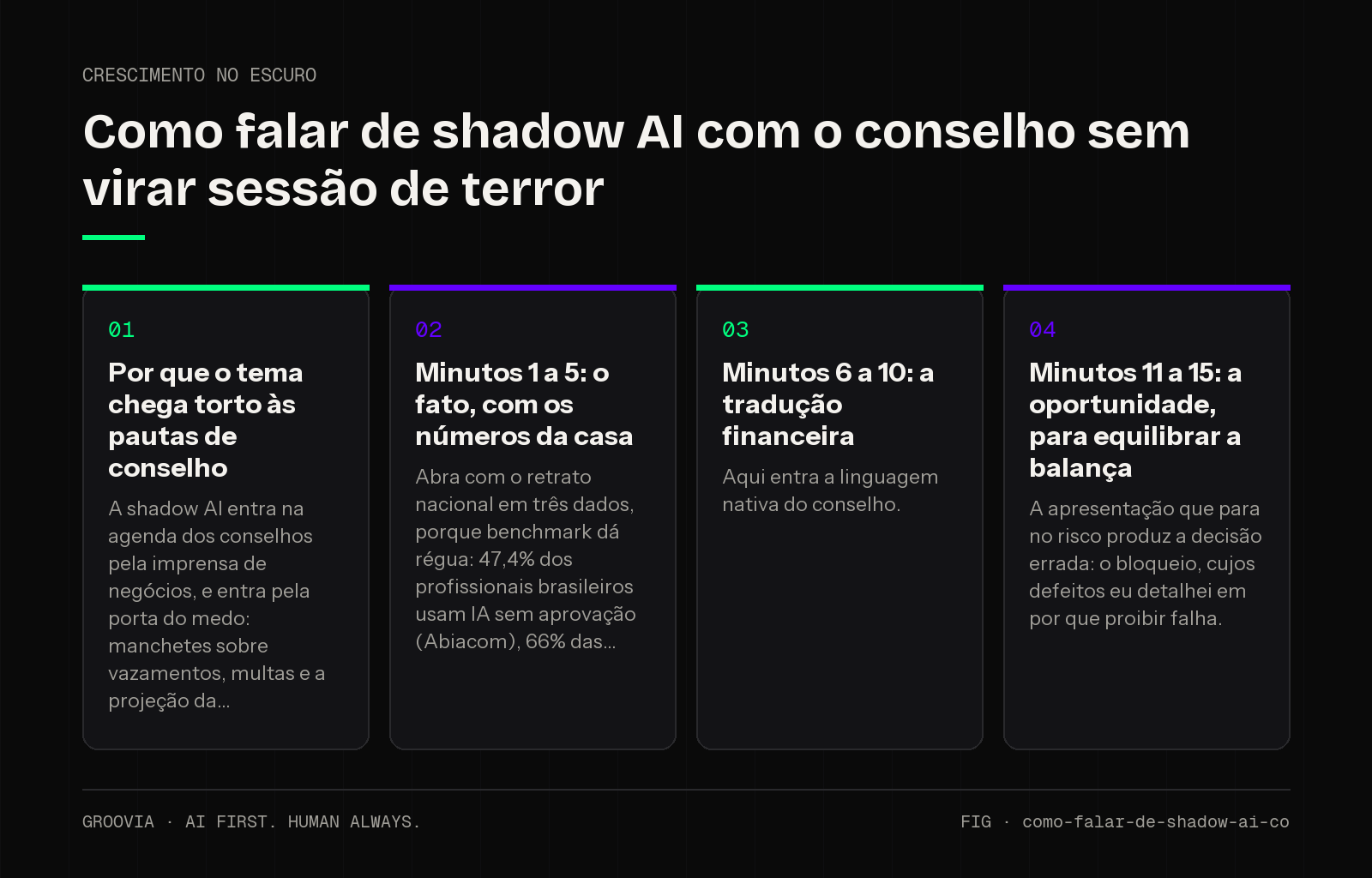 Framework sobre shadow AI no conselho para lideranças: Por que o tema chega torto às pautas de conselho; Minutos 1 a 5: o fato, com os números da casa; Minutos 6 a 10: a tradução financeira; Minutos 11 a 15:…