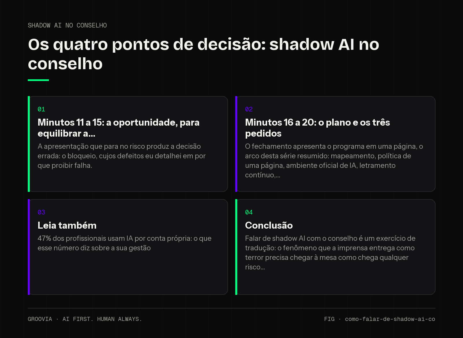 Matriz de decisão sobre shadow AI no conselho para lideranças: Minutos 11 a 15: a oportunidade, para equilibrar a; Minutos 16 a 20: o plano e os três pedidos; Leia também; Conclusão