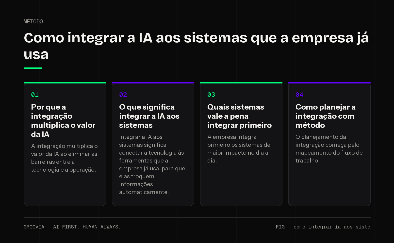 Framework sobre como integrar IA aos sistemas para lideranças: Por que a integração multiplica o valor da IA; O que significa integrar a IA aos sistemas; Quais sistemas vale a pena integrar primeiro; Como…