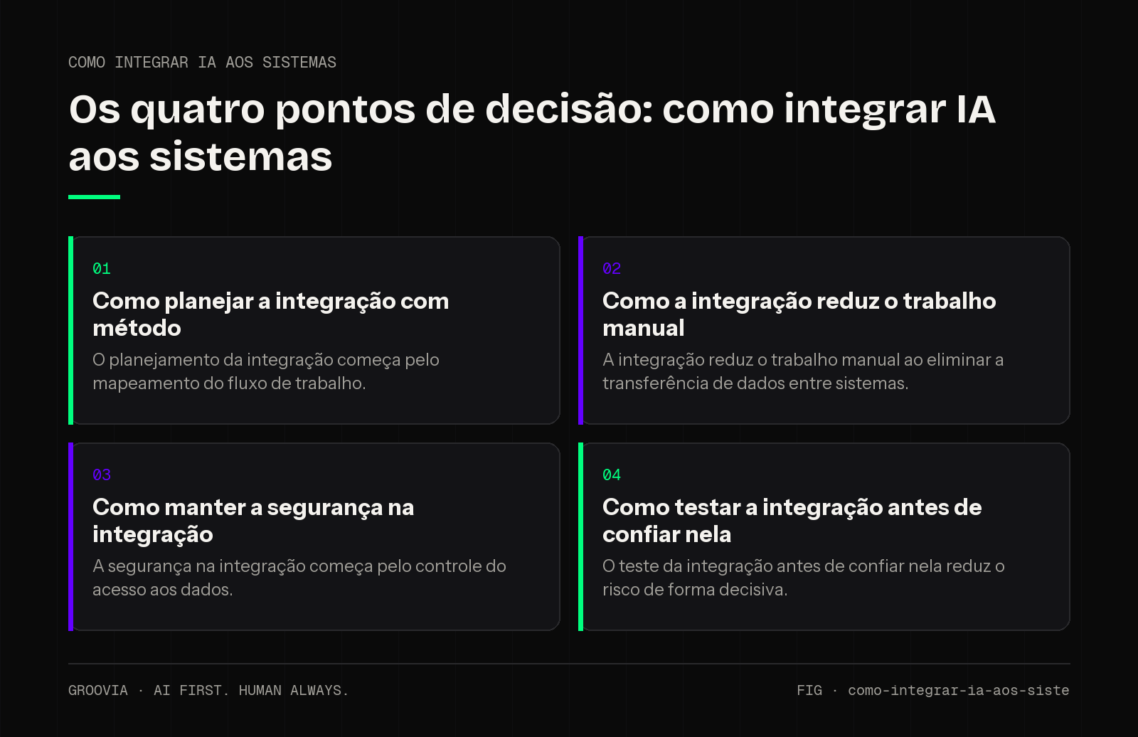Matriz de decisão sobre como integrar IA aos sistemas para lideranças: Como planejar a integração com método; Como a integração reduz o trabalho manual; Como manter a segurança na integração; Como testar a…