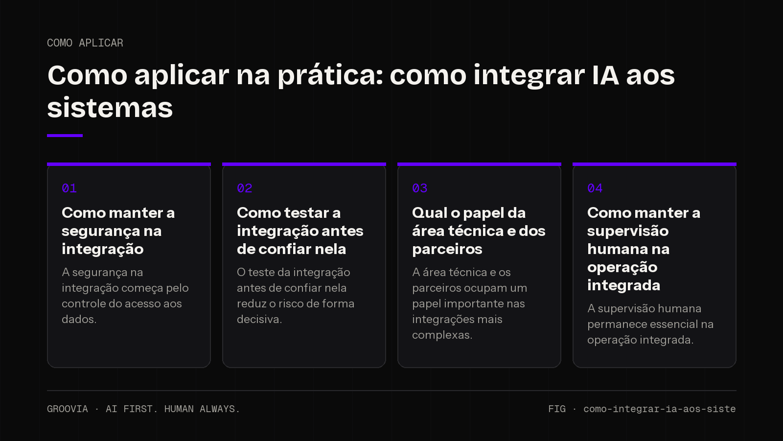 Plano de aplicação sobre como integrar IA aos sistemas para lideranças: Como manter a segurança na integração; Como testar a integração antes de confiar nela; Qual o papel da área técnica e dos parceiros;…