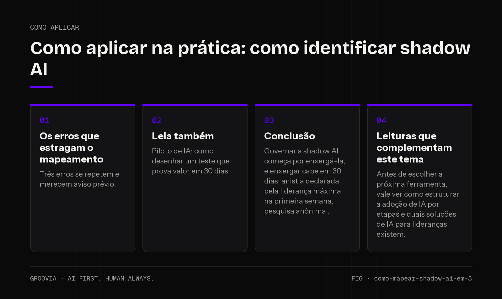Plano de aplicação sobre como identificar shadow AI para lideranças: Os erros que estragam o mapeamento; Leia também; Conclusão; Leituras que complementam este tema