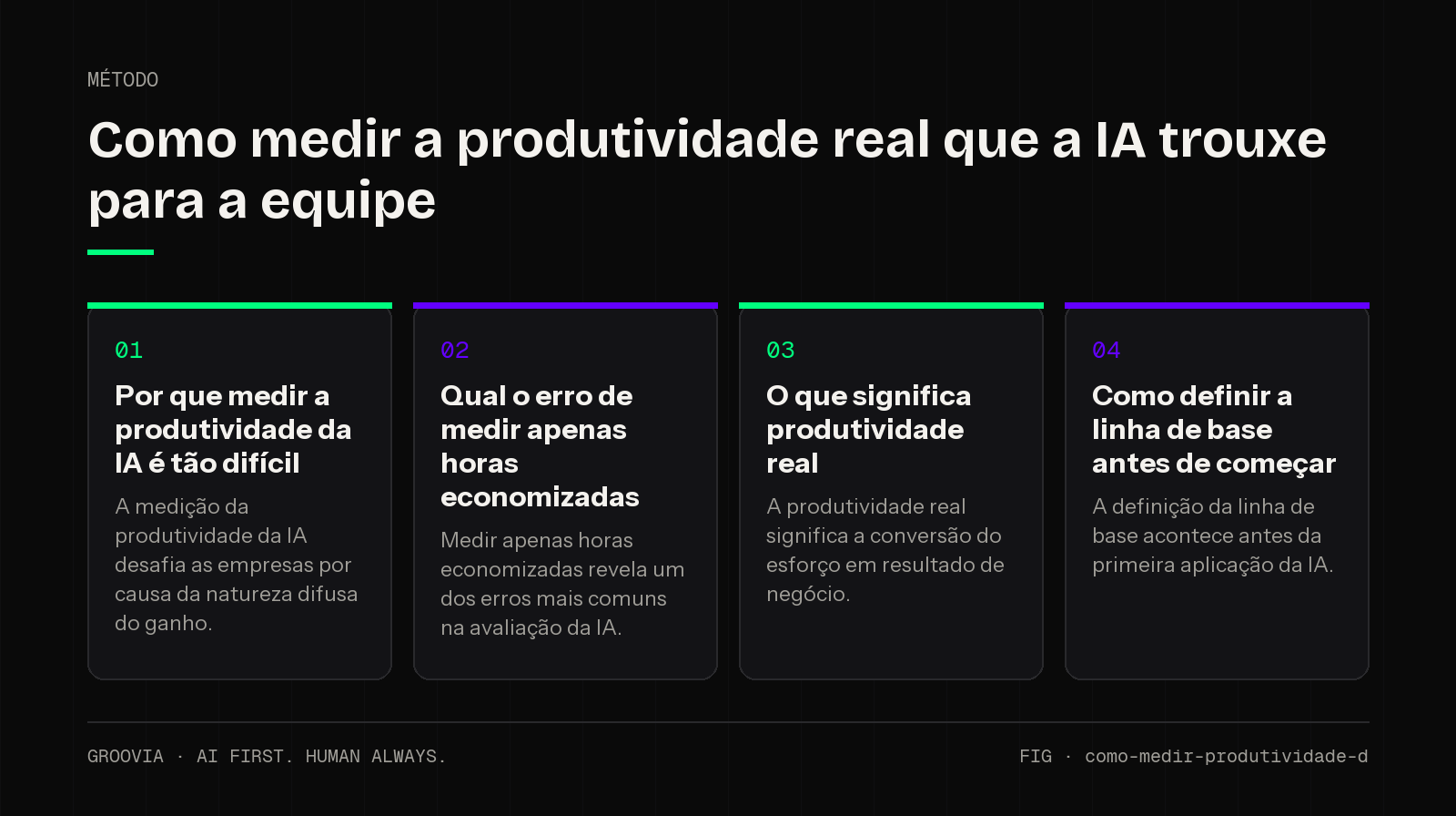 Framework sobre medir produtividade com IA para lideranças: Por que medir a produtividade da IA é tão difícil; Qual o erro de medir apenas horas economizadas; O que significa produtividade real; Como definir…
