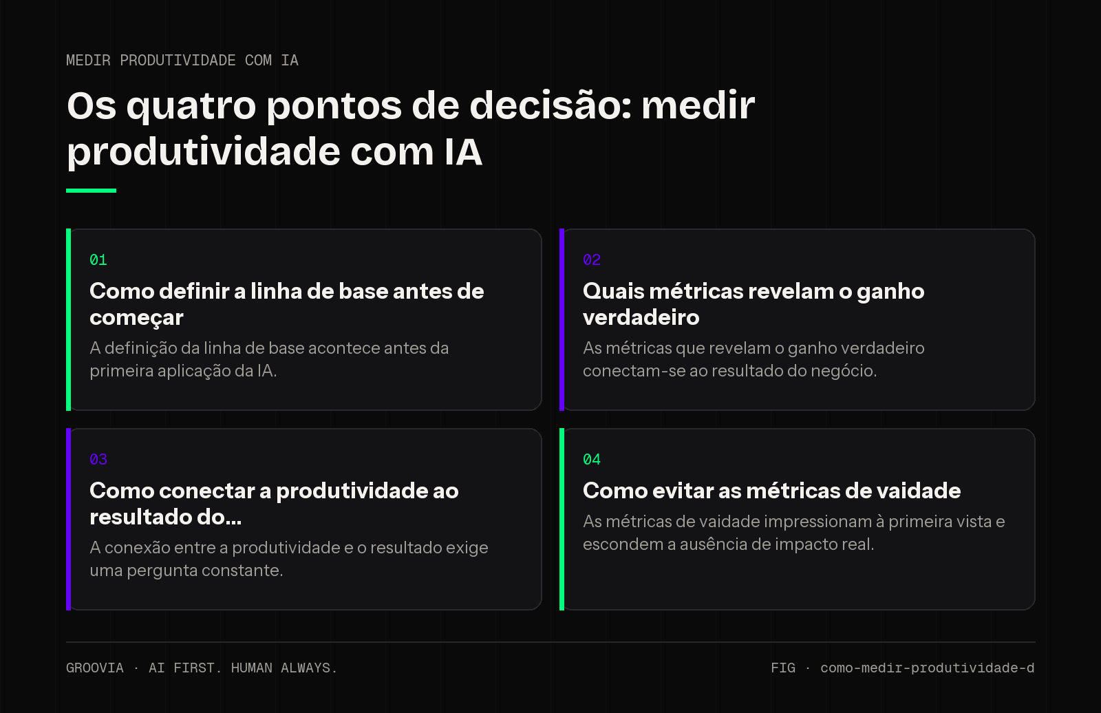 Matriz de decisão sobre medir produtividade com IA para lideranças: Como definir a linha de base antes de começar; Quais métricas revelam o ganho verdadeiro; Como conectar a produtividade ao resultado do;…