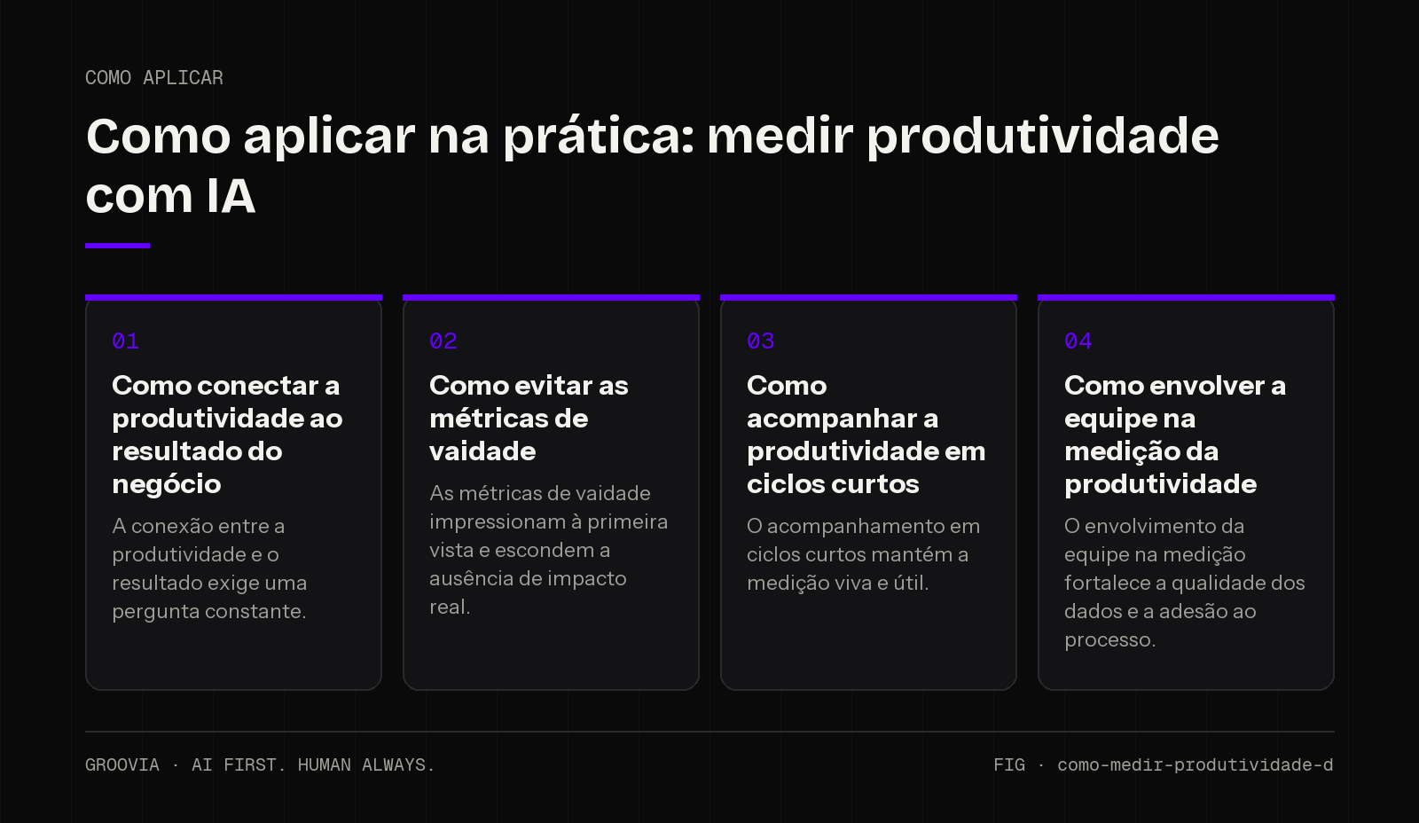 Plano de aplicação sobre medir produtividade com IA para lideranças: Como conectar a produtividade ao resultado do negócio; Como evitar as métricas de vaidade; Como acompanhar a produtividade em ciclos…