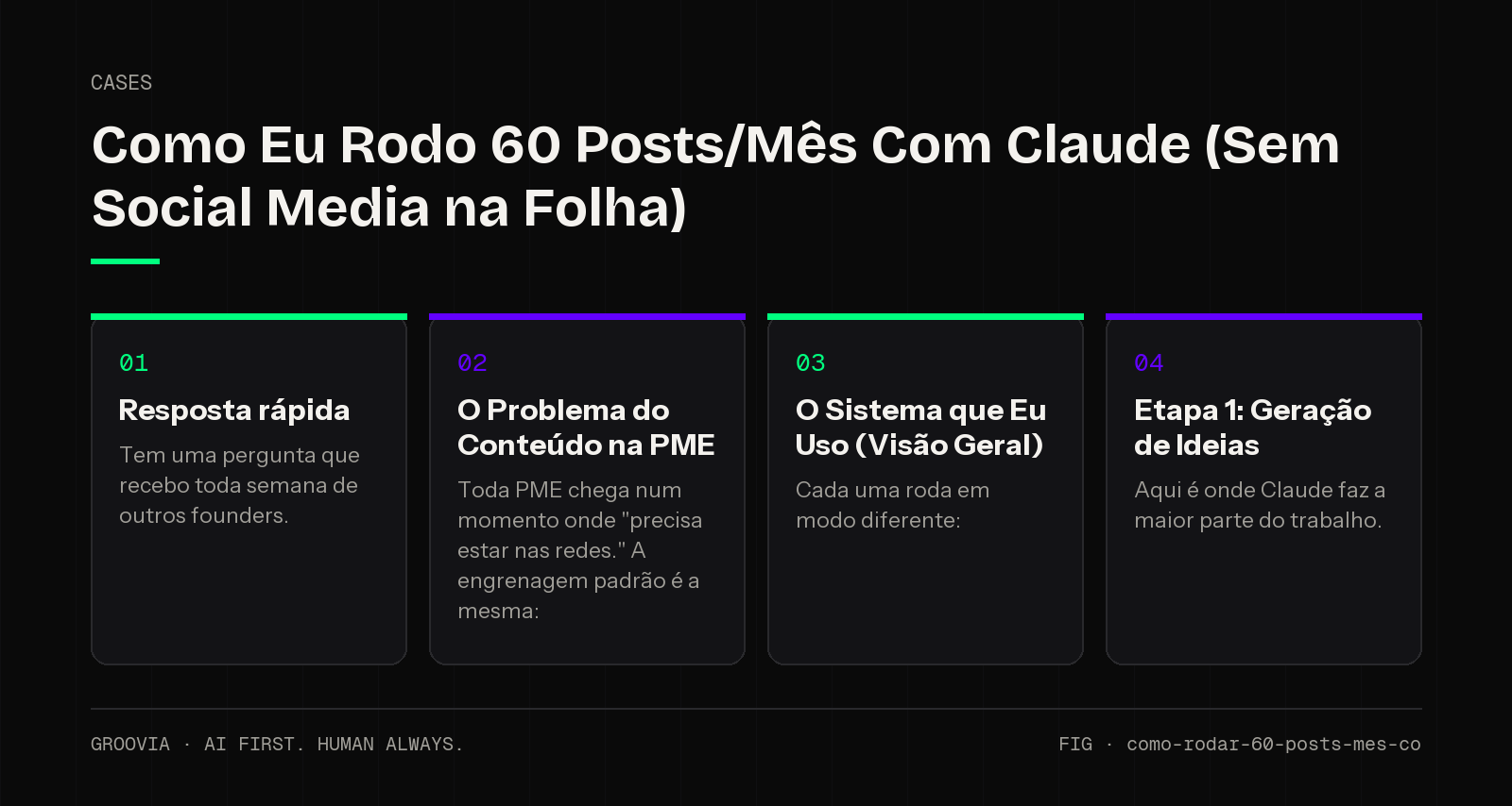 Framework sobre claude para gerar posts redes sociais para lideranças: Resposta rápida; O Problema do Conteúdo na PME; O Sistema que Eu Uso (Visão Geral); Etapa 1: Geração de Ideias