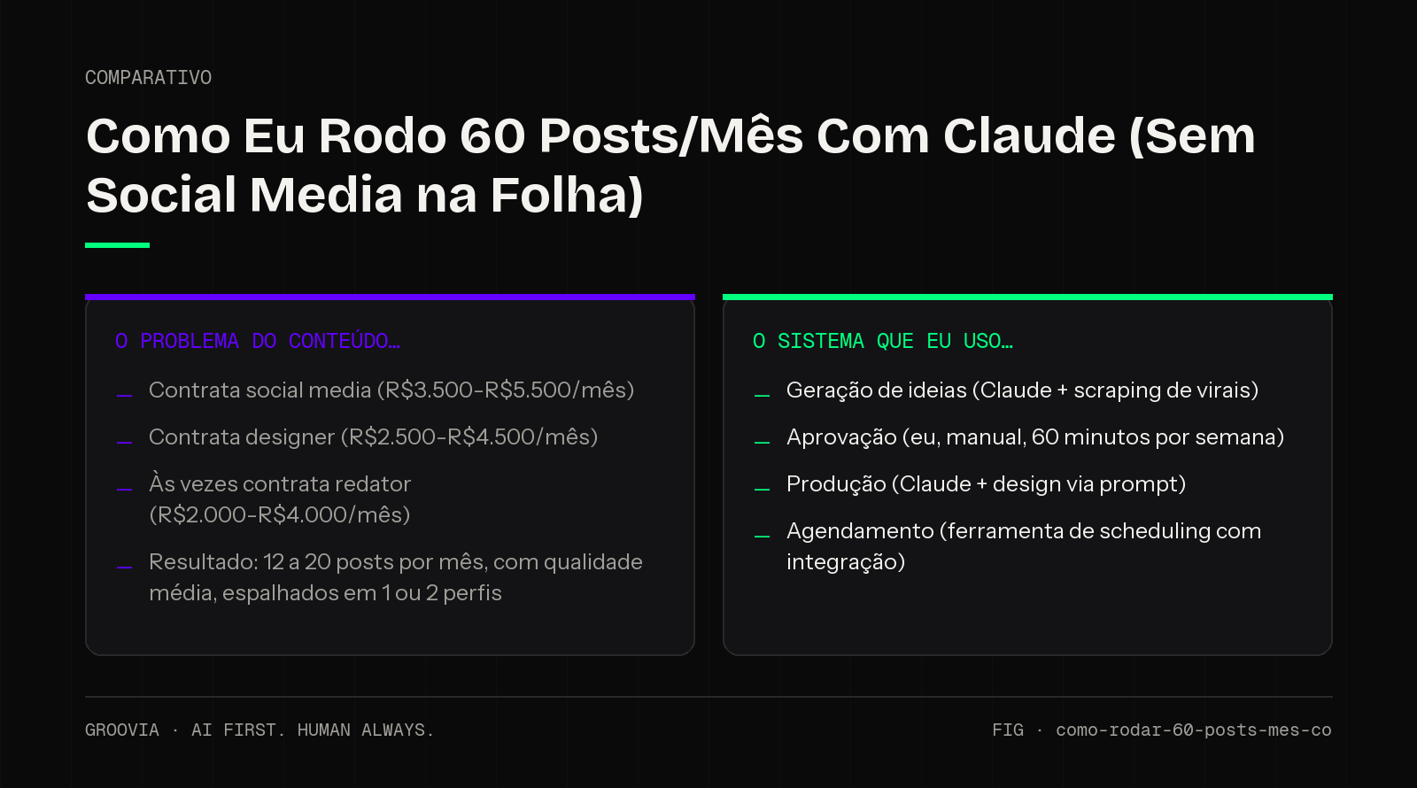 Comparativo sobre claude para gerar posts redes sociais para lideranças: O Problema do Conteúdo; O Sistema que Eu Uso