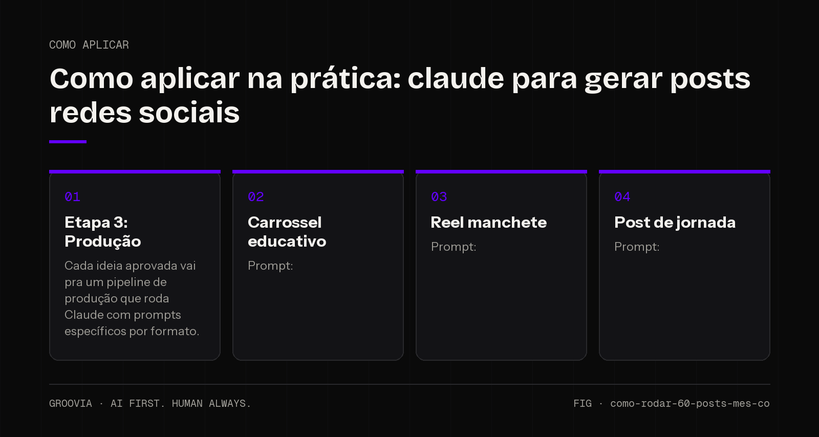 Plano de aplicação sobre claude para gerar posts redes sociais para lideranças: Etapa 3: Produção; Carrossel educativo; Reel manchete; Post de jornada