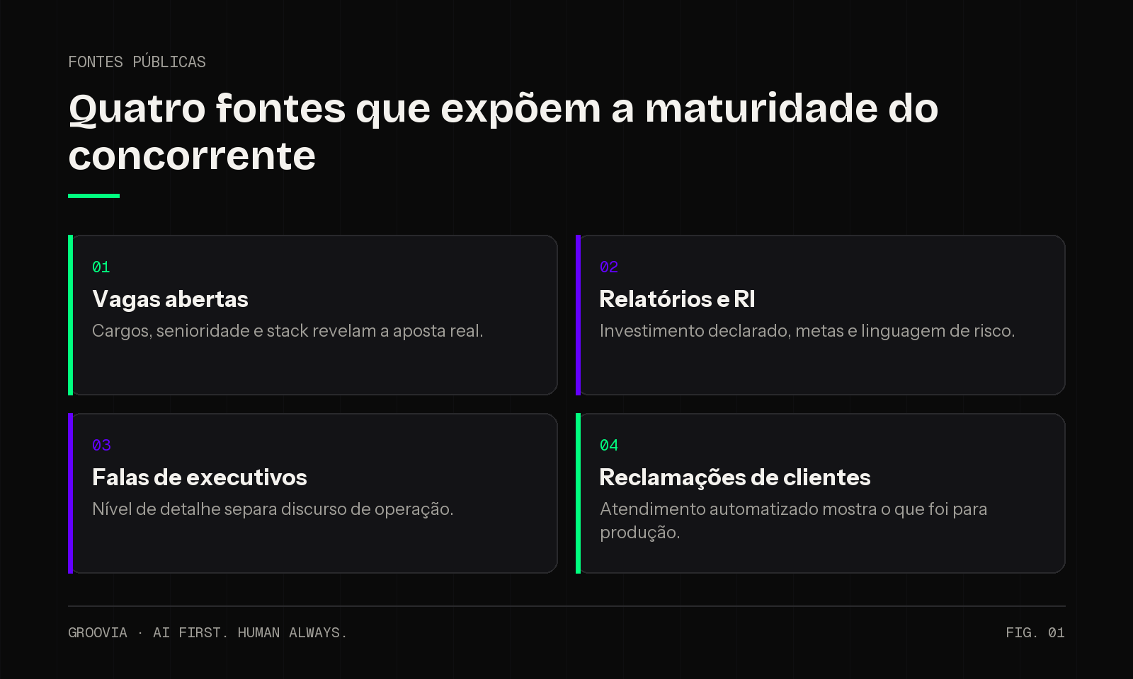 Matriz das quatro fontes públicas usadas no benchmarking competitivo em IA para medir a maturidade do concorrente