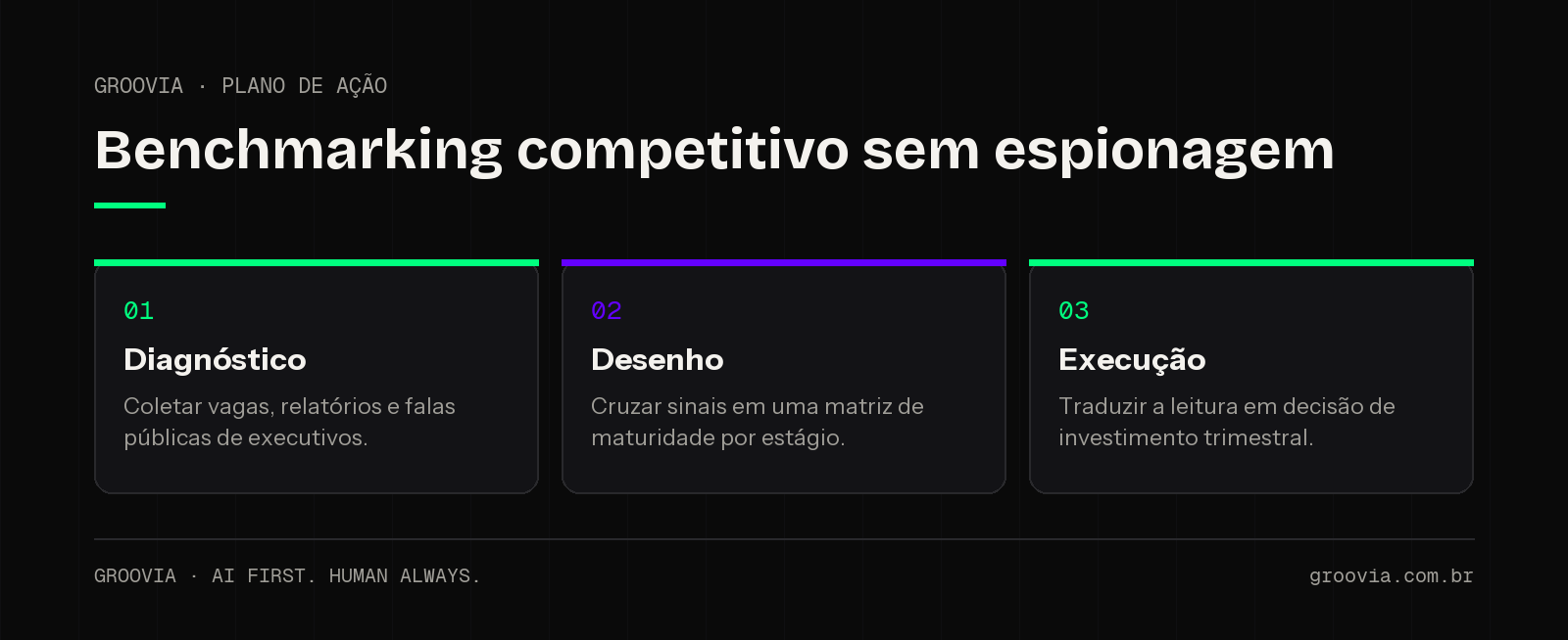 Plano de ação em 90 dias para estruturar o benchmarking competitivo em IA: diagnóstico, desenho e execução