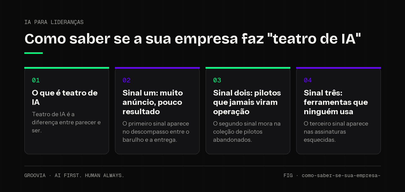 Framework sobre teatro de IA para lideranças: O que é teatro de IA; Sinal um: muito anúncio, pouco resultado; Sinal dois: pilotos que jamais viram operação; Sinal três: ferramentas que ninguém usa
