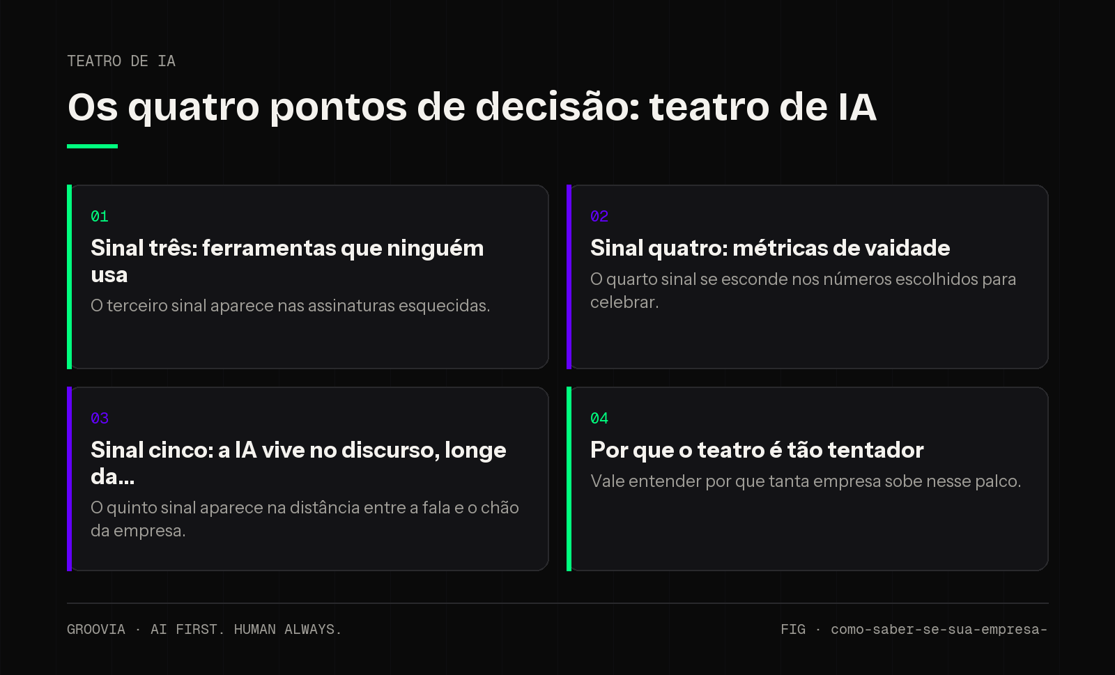 Matriz de decisão sobre teatro de IA para lideranças: Sinal três: ferramentas que ninguém usa; Sinal quatro: métricas de vaidade; Sinal cinco: a IA vive no discurso, longe da; Por que o teatro é tão tentador