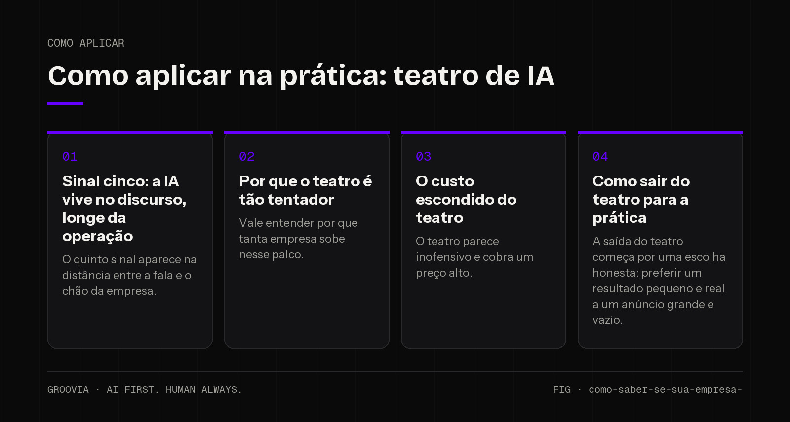 Plano de aplicação sobre teatro de IA para lideranças: Sinal cinco: a IA vive no discurso, longe da operação; Por que o teatro é tão tentador; O custo escondido do teatro; Como sair do teatro para a prática