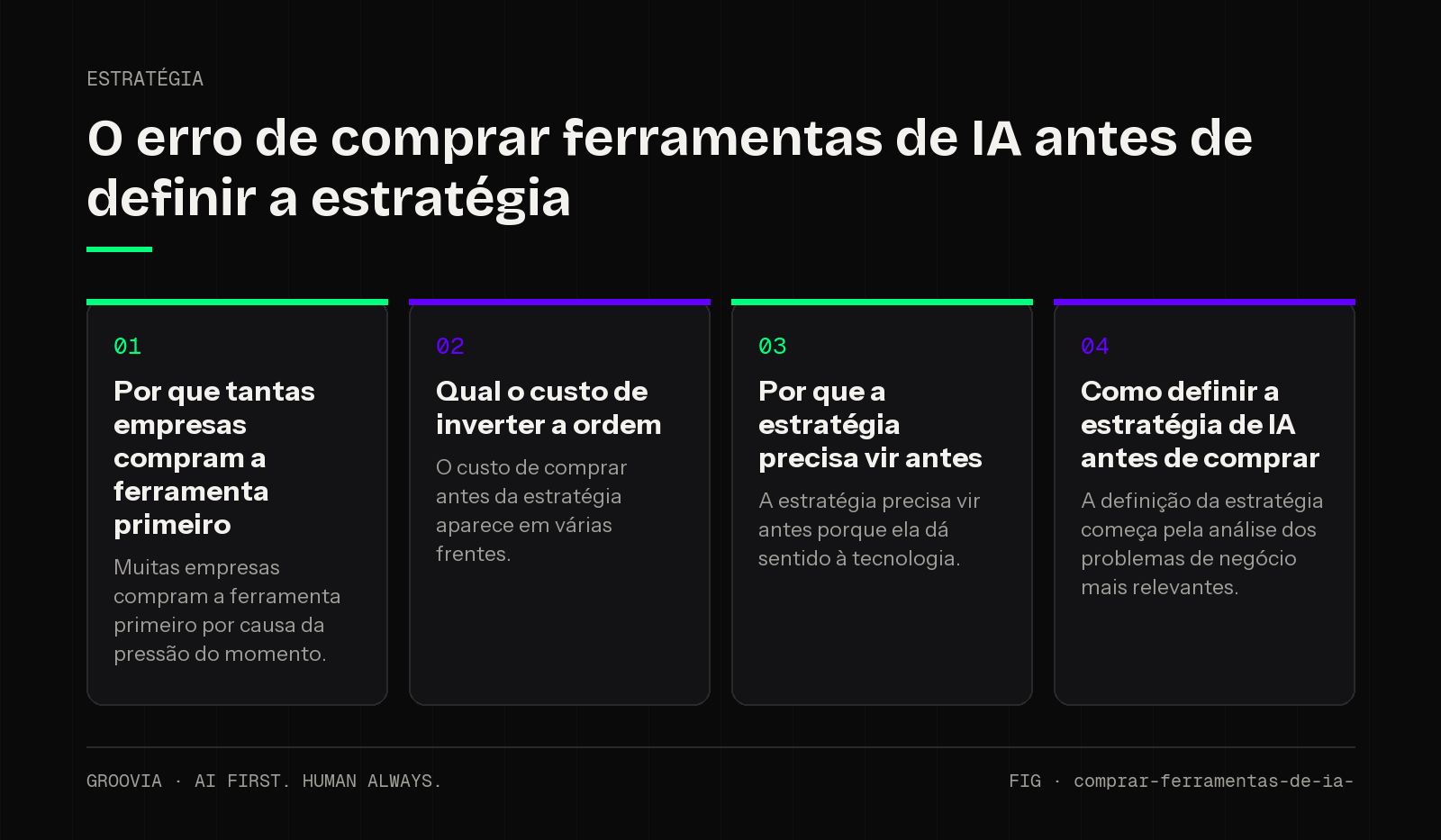 Framework sobre erro ao comprar ferramentas de IA para lideranças: Por que tantas empresas compram a ferramenta primeiro; Qual o custo de inverter a ordem; Por que a estratégia precisa vir antes; Como definir…