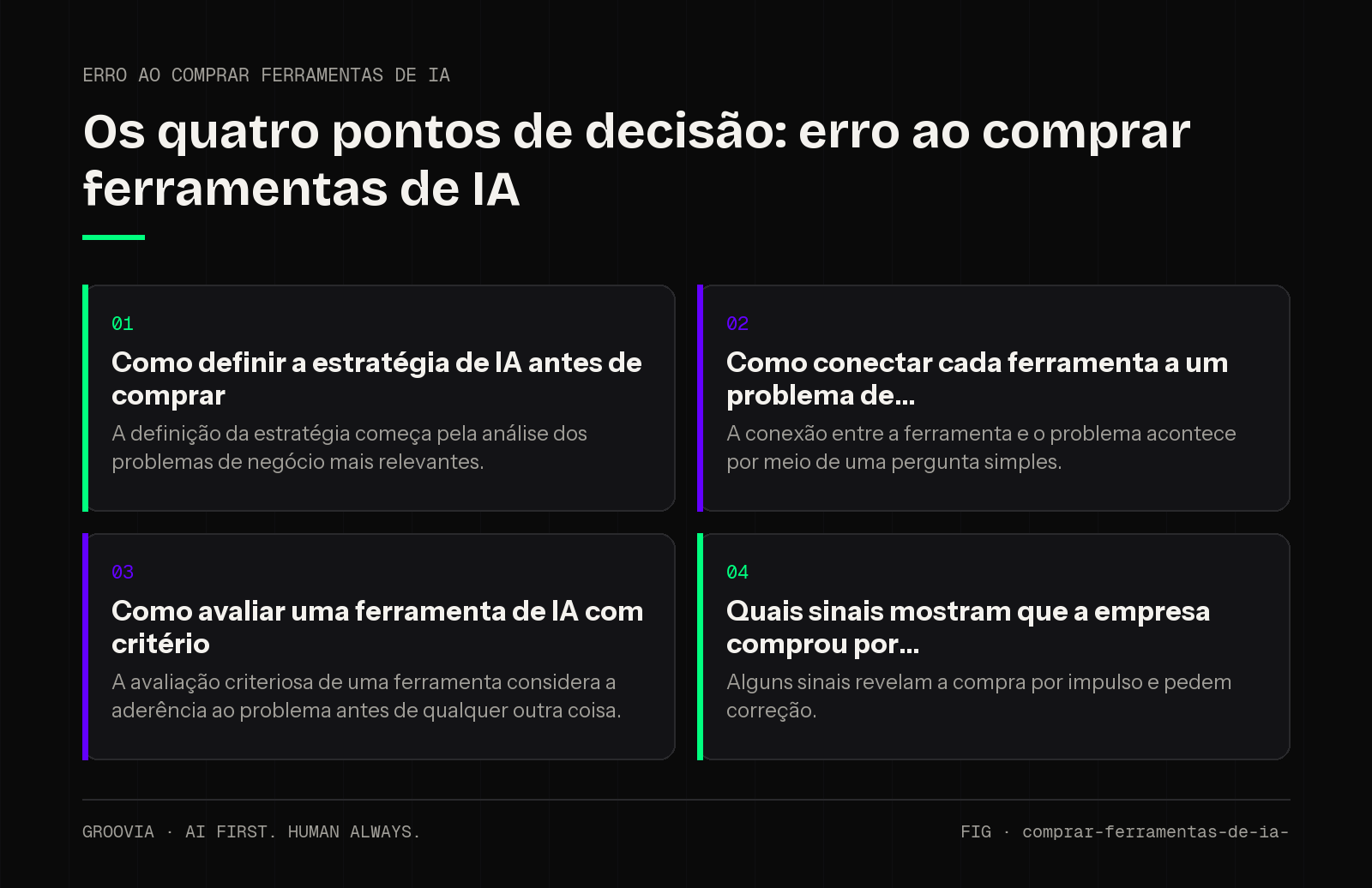 Matriz de decisão sobre erro ao comprar ferramentas de IA para lideranças: Como definir a estratégia de IA antes de comprar; Como conectar cada ferramenta a um problema de; Como avaliar uma ferramenta de IA…