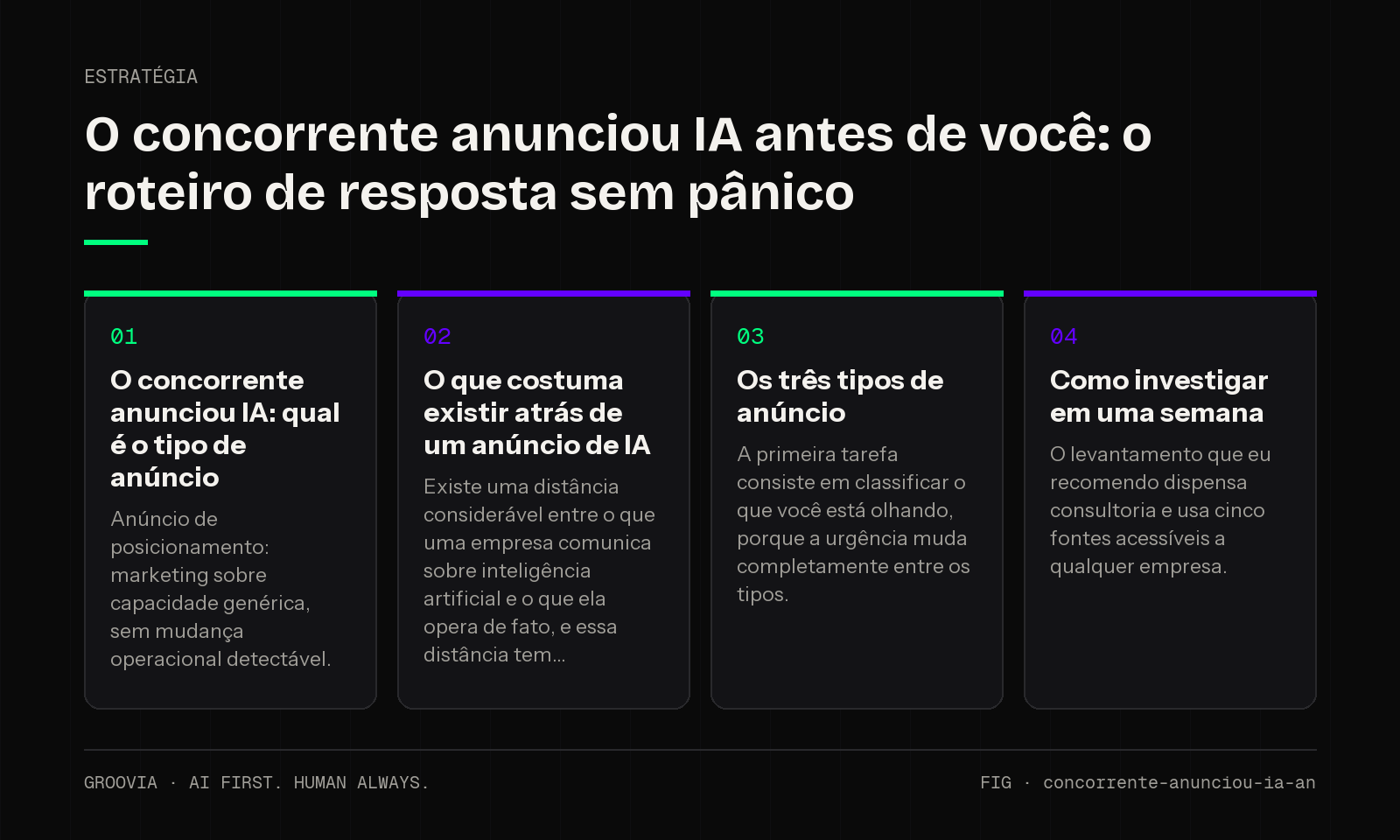 Framework sobre concorrente anunciou IA para lideranças: O concorrente anunciou IA: qual é o tipo de anúncio; O que costuma existir atrás de um anúncio de IA; Os três tipos de anúncio; Como investigar em uma…