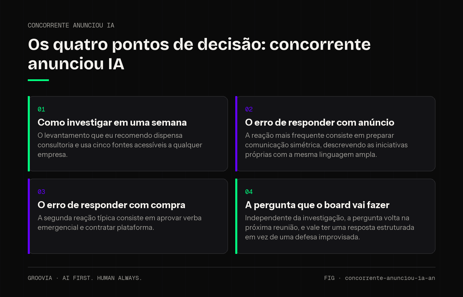 Matriz de decisão sobre concorrente anunciou IA para lideranças: Como investigar em uma semana; O erro de responder com anúncio; O erro de responder com compra; A pergunta que o board vai fazer