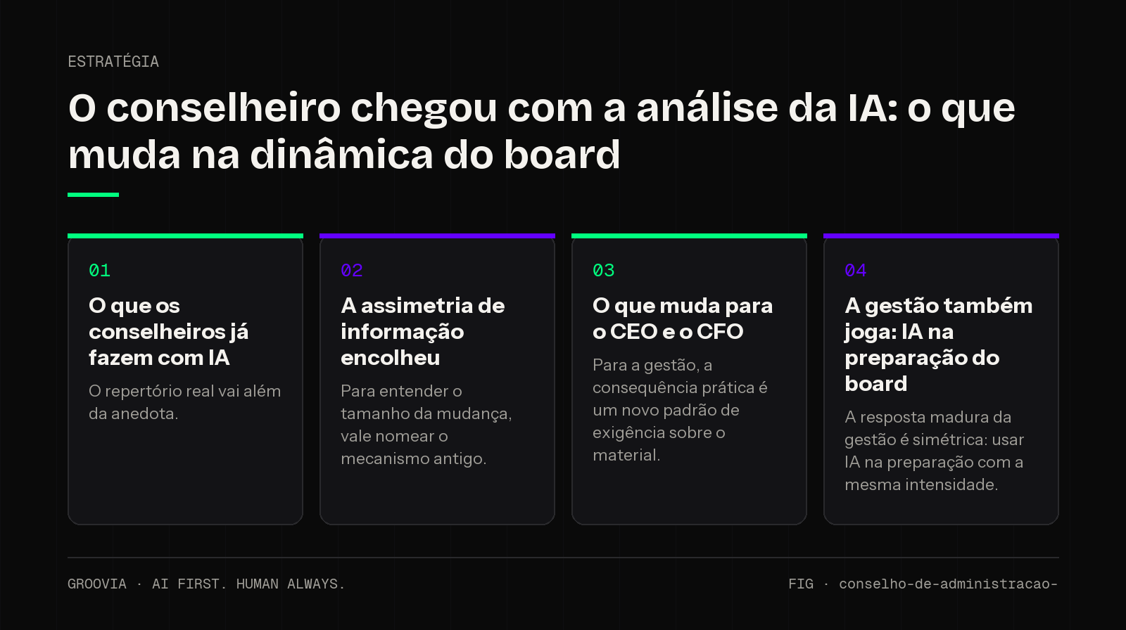 Framework sobre IA no conselho de administração para lideranças: O que os conselheiros já fazem com IA; A assimetria de informação encolheu; O que muda para o CEO e o CFO; A gestão também joga: IA na…