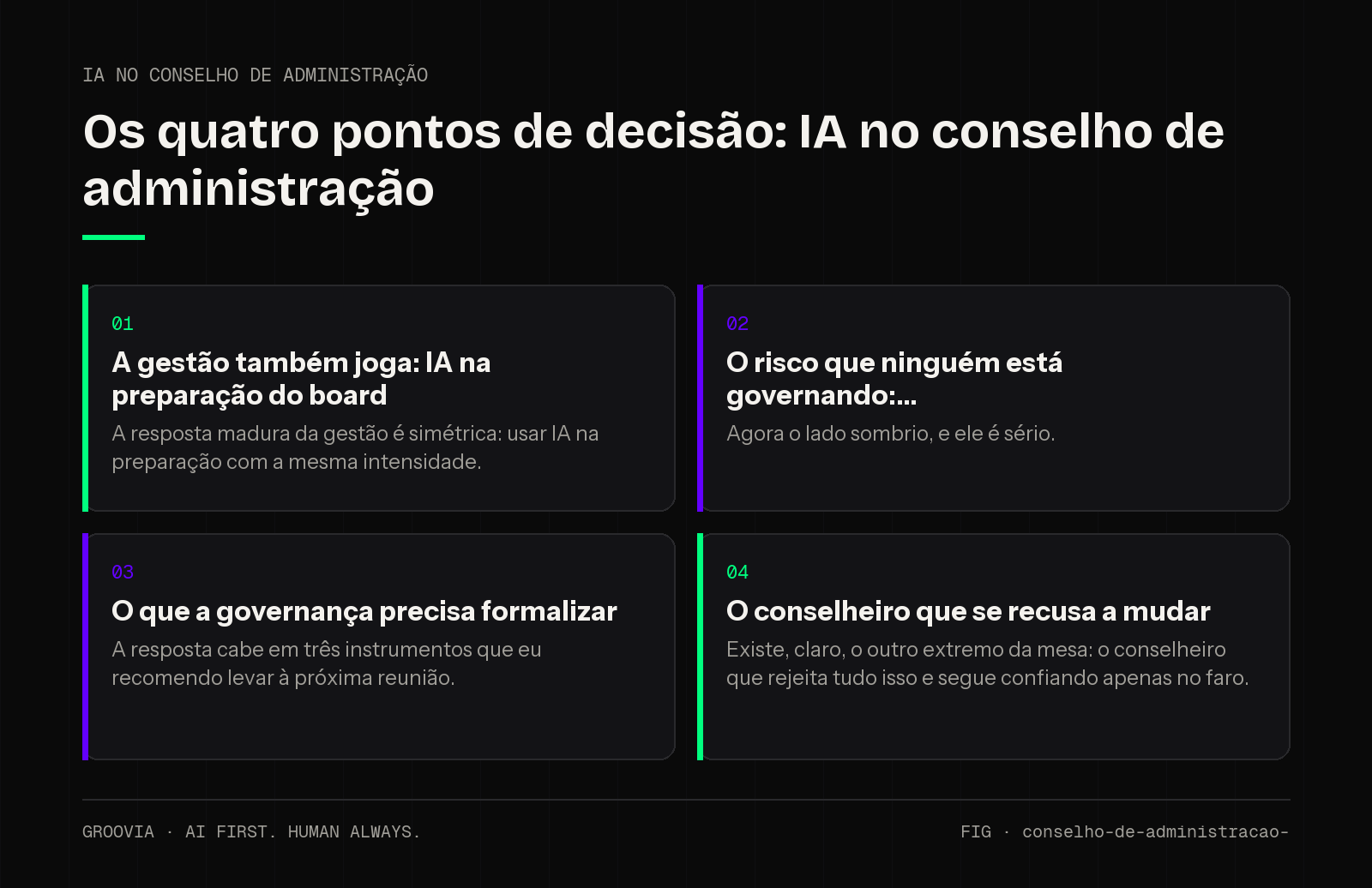 Matriz de decisão sobre IA no conselho de administração para lideranças: A gestão também joga: IA na preparação do board; O risco que ninguém está governando:; O que a governança precisa formalizar; O…
