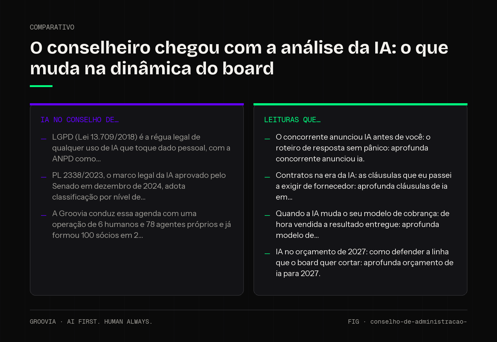 Comparativo sobre IA no conselho de administração para lideranças: IA no conselho de; Leituras que