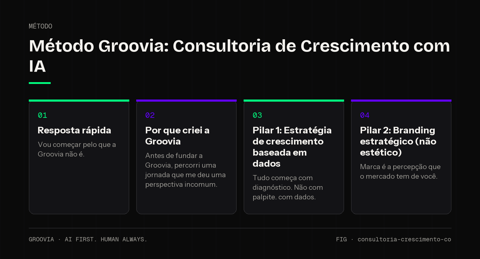 Framework sobre consultoria crescimento com IA para lideranças: Resposta rápida; Por que criei a Groovia; Pilar 1: Estratégia de crescimento baseada em dados; Pilar 2: Branding estratégico (não estético)