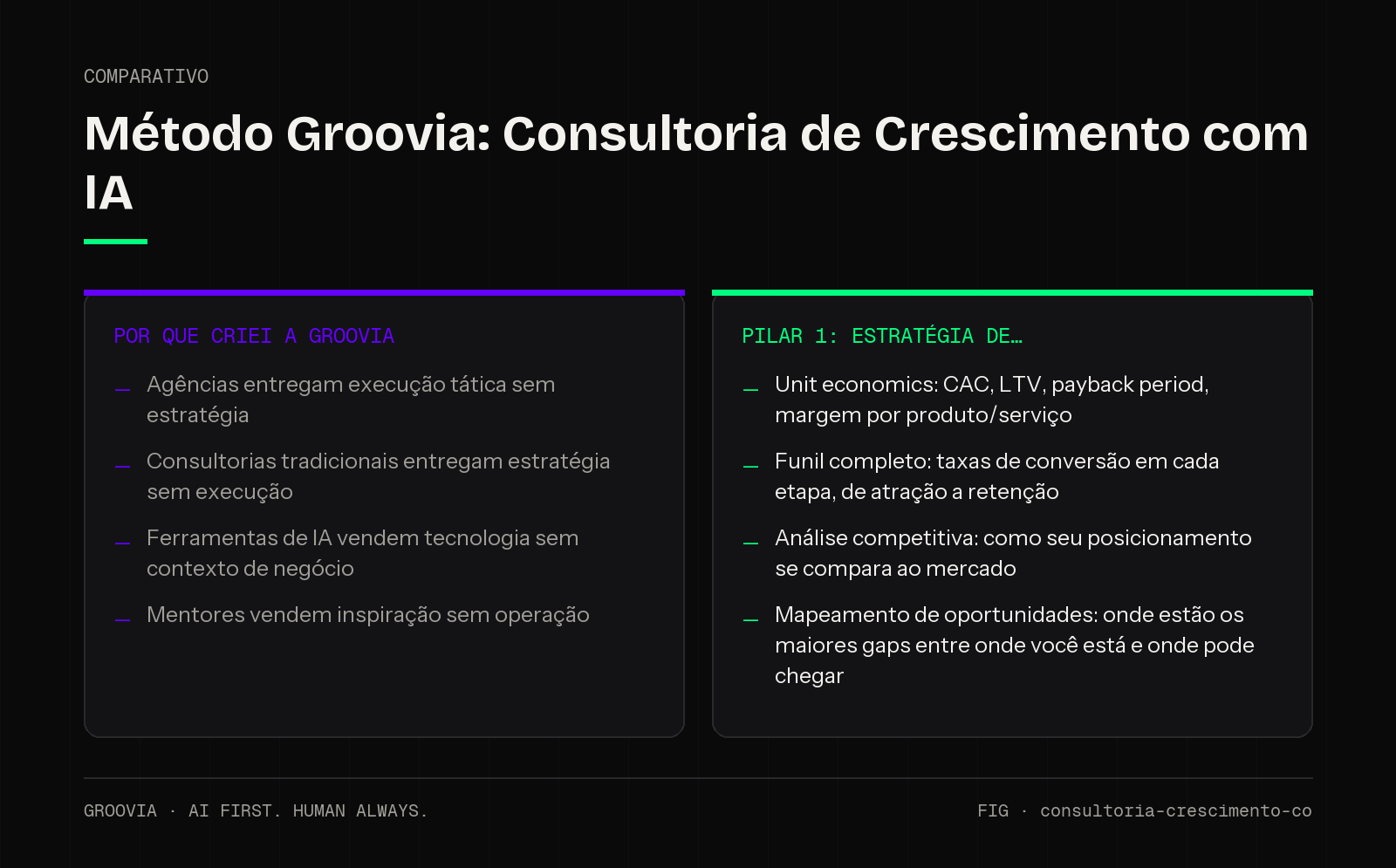 Comparativo sobre consultoria crescimento com IA para lideranças: Por que criei a Groovia; Pilar 1: Estratégia de