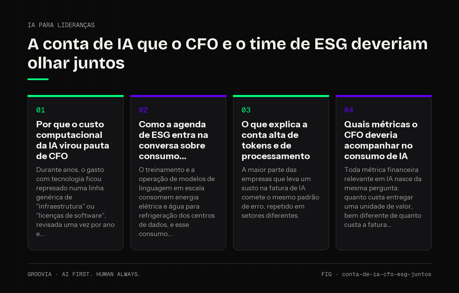Framework sobre custo computacional de IA para lideranças: Por que o custo computacional da IA virou pauta de CFO; Como a agenda de ESG entra na conversa sobre consumo; O que explica a conta alta de tokens e…