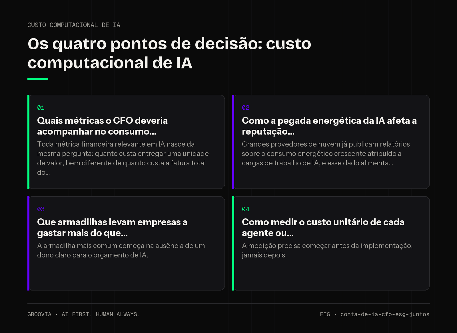 Matriz de decisão sobre custo computacional de IA para lideranças: Quais métricas o CFO deveria acompanhar no consumo; Como a pegada energética da IA afeta a reputação; Que armadilhas levam empresas a gastar…