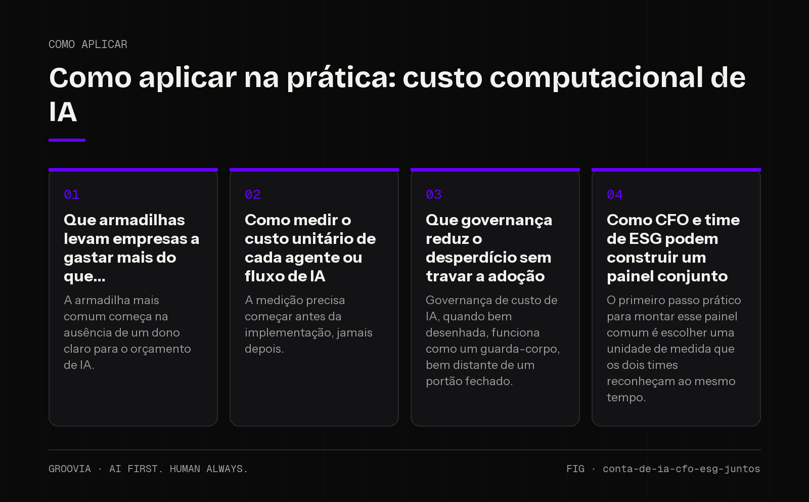 Plano de aplicação sobre custo computacional de IA para lideranças: Que armadilhas levam empresas a gastar mais do que; Como medir o custo unitário de cada agente ou fluxo de IA; Que governança reduz o…
