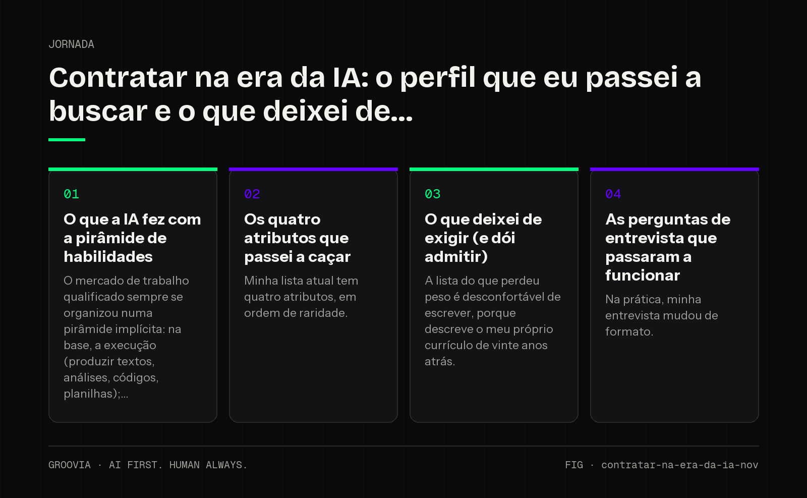 Framework sobre contratação na era da IA para lideranças: O que a IA fez com a pirâmide de habilidades; Os quatro atributos que passei a caçar; O que deixei de exigir (e dói admitir); As perguntas de…