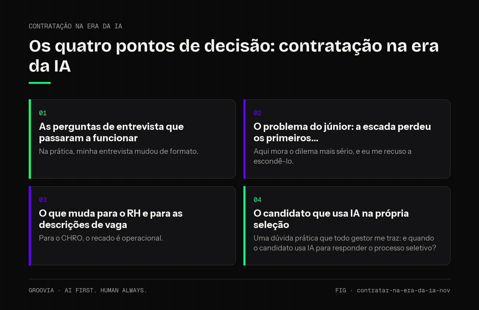 Matriz de decisão sobre contratação na era da IA para lideranças: As perguntas de entrevista que passaram a funcionar; O problema do júnior: a escada perdeu os primeiros; O que muda para o RH e para as…